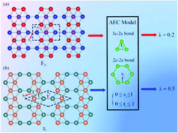Graphical abstract: An electron compensation mechanism for the polymorphism of boron monolayers