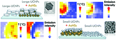 Graphical abstract: Thermoplasmonic enhancement of upconversion in small-size doped NaGd(Y)F4 nanoparticles coupled to gold nanostars