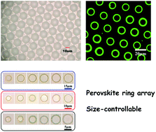 Graphical abstract: Size-tunable CsPbBr3 perovskite ring arrays for lasing