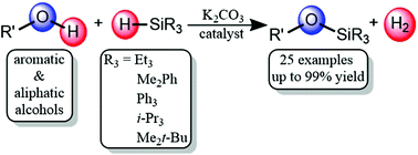 Graphical abstract: Mild synthesis of silyl ethers via potassium carbonate catalyzed reactions between alcohols and hydrosilanes