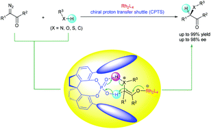 Graphical abstract: Chiral proton-transfer shuttle catalysts for carbene insertion reactions