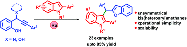 Graphical abstract: Ruthenium-catalyzed tandem annulation/arylation for the synthesis of unsymmetrical bis(heteroaryl)methanes
