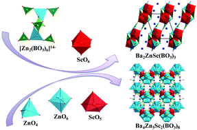 Graphical abstract: Ba2ZnSc(BO3)3 and Ba4Zn5Sc2(BO3)8: first examples of borates in the Zn–Sc–B–O system featuring special structure configurations