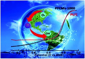 Graphical abstract: Porous FeâN-codoped carbon microspheres: an efficient and durable electrocatalyst for oxygen reduction reaction