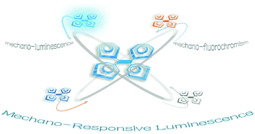 Graphical abstract: Recent advances in mechano-responsive luminescence of tetraphenylethylene derivatives with aggregation-induced emission properties