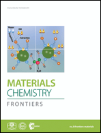 Graphical abstract: Inside front cover