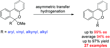 图解摘要：酮不对称转移加氢制备手性苯并[c]生色烯的有效途径