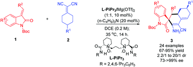Graphical abstract: Highly enantioselective desymmetrization of prochiral cyclic α,α-dicyanoalkenes via the direct vinylogous Michael/cyclization domino reaction