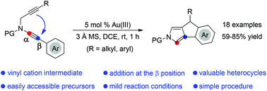Graphical abstract: Gold-catalyzed cascade cyclization of N-propargyl ynamides: rapid access to functionalized indeno[1,2-c]pyrroles