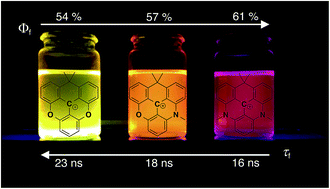 Graphical abstract: Design, synthesis, and time-gated cell imaging of carbon-bridged triangulenium dyes with long fluorescence lifetime and red emission