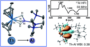 Graphical abstract: Chemical structure and bonding in a thorium(iii)–aluminum heterobimetallic complex