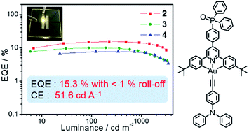 Graphical abstract: Highly luminescent phosphine oxide-containing bipolar alkynylgold(iii) complexes for solution-processable organic light-emitting devices with small efficiency roll-offs