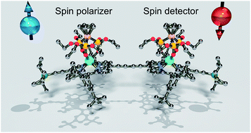 Graphical abstract: Tailored homo- and hetero- lanthanide porphyrin dimers: a synthetic strategy for integrating multiple spintronic functionalities into a single molecule