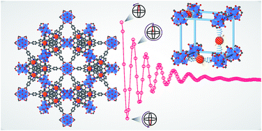 Graphical abstract: A concentrated array of copper porphyrin candidate qubits