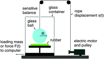 Graphical abstract: Adhesion and friction between glass and rubber in the dry state and in water: role of contact hydrophobicity