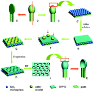 Graphical abstract: Preparation of pocket shaped microfiltration membranes with binary porous structures