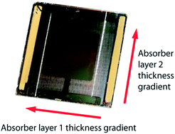 Graphical abstract: Rapid experimental optimization of organic tandem solar cells: 200 absorber layer thickness combinations on a 4×4 cm2 substrate
