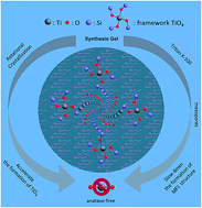 Graphical abstract: Synthesis of anatase-free nano-sized hierarchical TS-1 zeolites and their excellent catalytic performance in alkene epoxidation