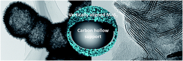 Graphical abstract: Formation of hollow MoS2/carbon microspheres for high capacity and high rate reversible alkali-ion storage