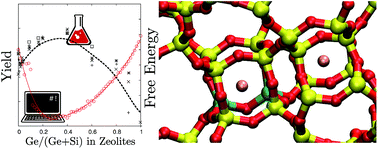 Graphical abstract: The Si–Ge substitutional series in the chiral STW zeolite structure type