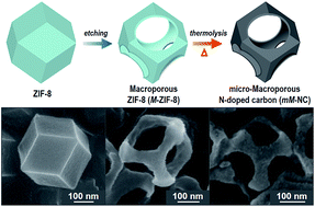 Graphical abstract: Hierarchically porous adamantane-shaped carbon nanoframes