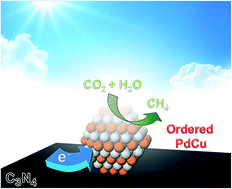 Graphical abstract: Order engineering on the lattice of intermetallic PdCu co-catalysts for boosting the photocatalytic conversion of CO2 into CH4