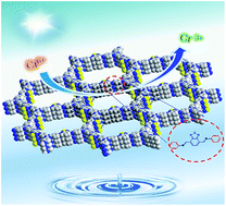 Graphical abstract: Benzothiadiazole functionalized D–A type covalent organic frameworks for effective photocatalytic reduction of aqueous chromium(vi)