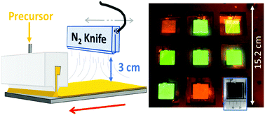 Graphical abstract: Large area perovskite light-emitting diodes by gas-assisted crystallization