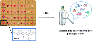 Graphical abstract: Development of a fluorescence sensor array for the discrimination of metal ions and brands of packaged water based on gallate-modified polymer dots