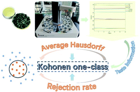 Graphical abstract: A novel Kohonen one-class method for quality control of tea coupled with artificial lipid membrane taste sensors