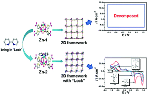 Graphical abstract: Design of a Zn-MOF biosensor via a ligand “lock” for the recognition and distinction of S-containing amino acids