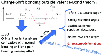 Graphical abstract: Electron-pair bonding in real space. Is the charge-shift family supported?