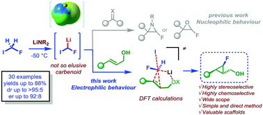 Graphical abstract: Straightforward chemo- and stereoselective fluorocyclopropanation of allylic alcohols: exploiting the electrophilic nature of the not so elusive fluoroiodomethyllithium