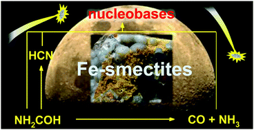 Graphical abstract: Prebiotic synthesis at impact craters: the role of Fe-clays and iron meteorites