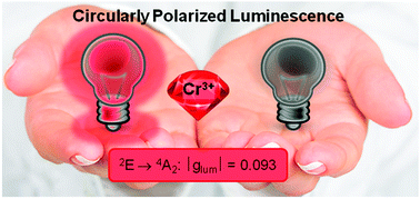 Graphical abstract: Strong circularly polarized luminescence of an octahedral chromium(iii) complex