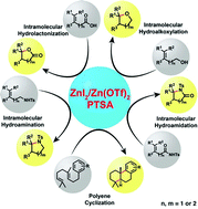 Graphical abstract: ZnI2/Zn(OTf)2-TsOH: a versatile combined-acid system for catalytic intramolecular hydrofunctionalization and polyene cyclization