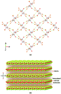 Graphical abstract: Two-dimensional halogen-bonded organic frameworks based on the tetrabromobenzene-1,4-dicarboxylic acid building molecule