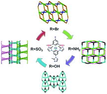 Graphical abstract: Functional group induced structural diversities and photocatalytic, magnetic and luminescence sensing properties of four cobalt(ii) coordination polymers based on 1,3,5-tris(2-methylimidazol-1-yl)benzene