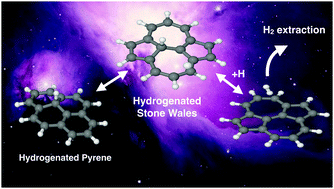Graphical abstract: Do defects in PAHs promote catalytic activity in space? Stone–Wales pyrene as a test case
