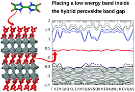 Graphical abstract: Ab initio modeling of 2D and quasi-2D lead organohalide perovskites with divalent organic cations and a tunable band gap