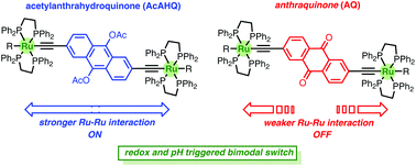 Graphical abstract: Dinuclear ruthenium acetylide complexes with diethynylated anthrahydroquinone and anthraquinone frameworks: a multi-stimuli-responsive organometallic switch