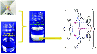 Graphical abstract: Adducts of triangular silver(i) 3,5-bis(trifluoromethyl)pyrazolate with thiophene derivatives: a weak interaction model of desulfurization