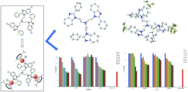 Graphical abstract: Synthesis and antiproliferative activity of benzimidazole-based, trinuclear neutral cyclometallated and cationic, N^N-chelated ruthenium(ii) complexes
