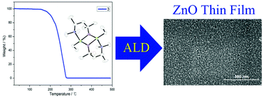 Graphical abstract: Synthesis and characterization of novel zinc precursors for ZnO thin film deposition by atomic layer deposition