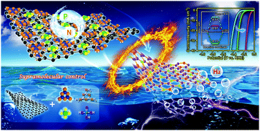 Graphical abstract: Regulating the allocation of N and P in codoped graphene via supramolecular control to remarkably boost hydrogen evolution