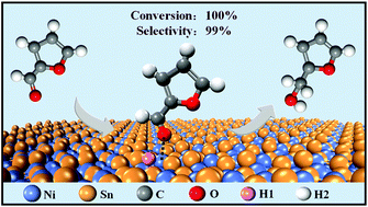 Graphical abstract: The selective hydrogenation of furfural over intermetallic compounds with outstanding catalytic performance