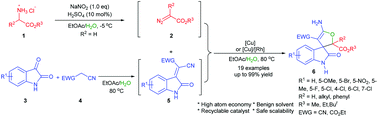 Graphical abstract: Synthesis of spiro[2,3-dihydrofuran-3,3′-oxindole] derivatives via a multi-component cascade reaction of α-diazo esters, water, isatins and malononitrile/ethyl cyanoacetate