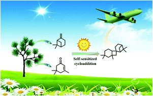 Graphical abstract: Photoinduced cycloaddition of biomass derivatives to obtain high-performance spiro-fuel