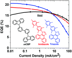 Graphical abstract: Phenanthro[9,10-d]triazole and imidazole derivatives: high triplet energy host materials for blue phosphorescent organic light emitting devices