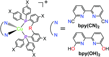 Graphical abstract: Luminescent phosphine copper(i) complexes with various functionalized bipyridine ligands: synthesis, structures, photophysics and computational study